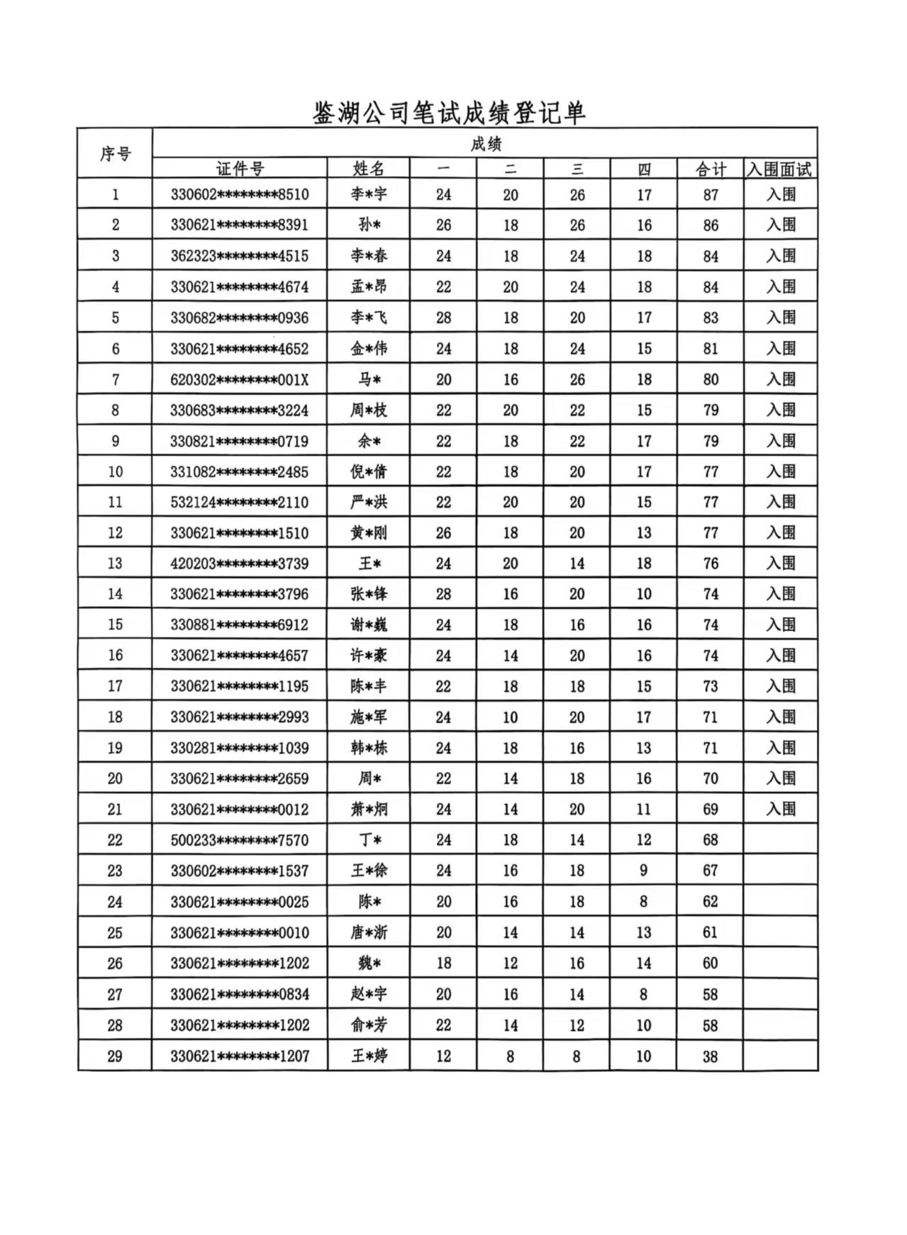 尊龙凯时(中国区)人生就是搏!